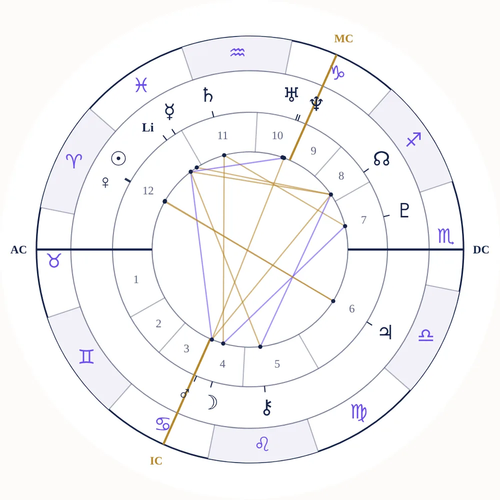 Example birth chart calculator result showing the natal chart wheel with planets, signs and houses
